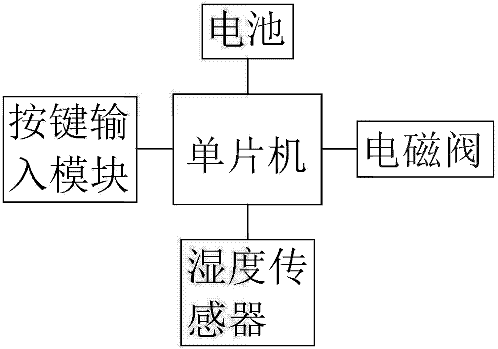 一种智能浇水通用装置的制作方法