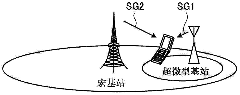 无线通信系统基站移动台以及无线通信方法与流程