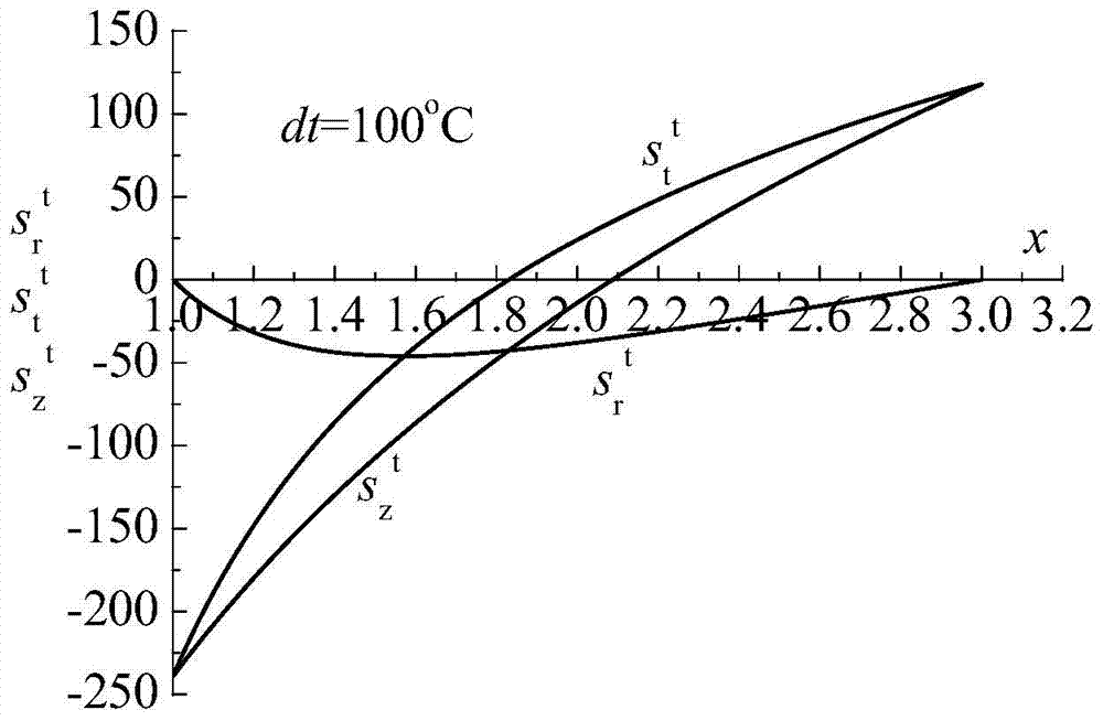 一种中温预应力内压内加热压力容器的制作方法