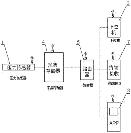 水龙头流量无线计量方法与流程