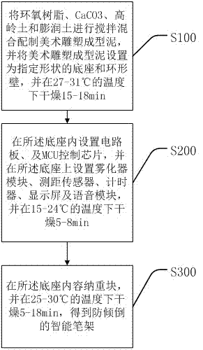 一种防倾倒的智能笔架及其制备方法与流程