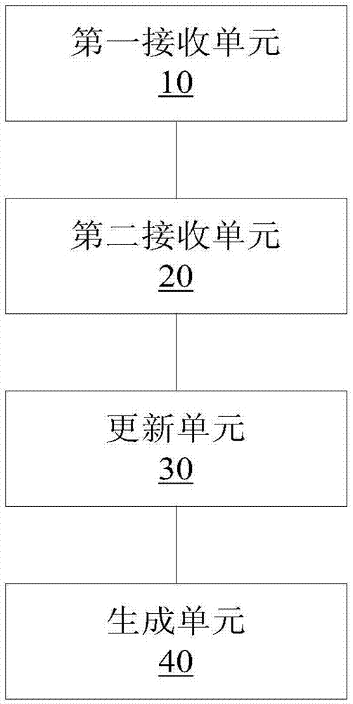 数据处理方法和装置与流程