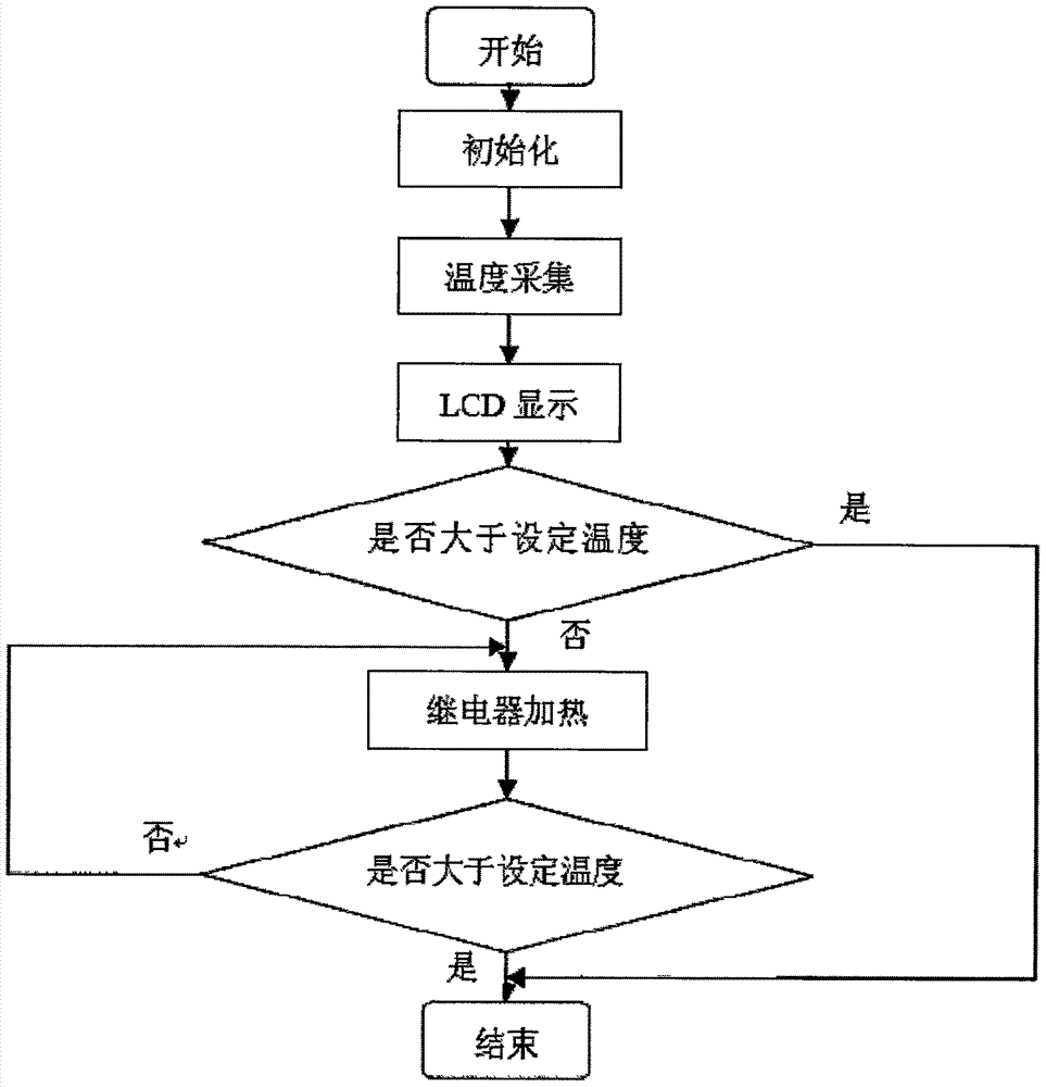 基于单片机的快递小车电加热手套的制作方法