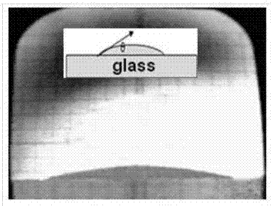 一种玻璃直接键合工艺玻璃基微流控通道封接的方法与流程