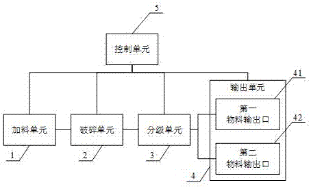 一种物料自动分级的纳米材料制备装置的制作方法