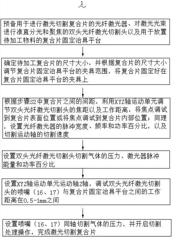 一种复合片双头激光切割分片装置及分片加工方法与流程