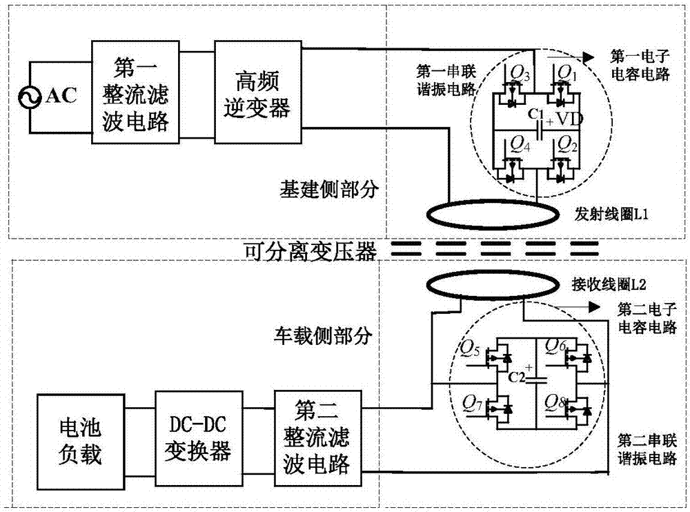 一种新型电动汽车磁共振式无线充电电路及控制方法与流程