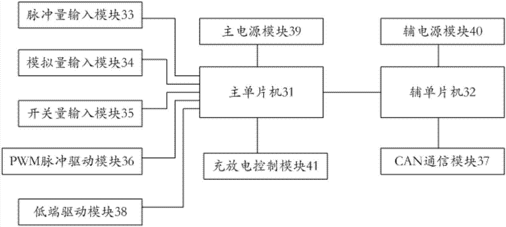 一种电动汽车的控制系统的制作方法