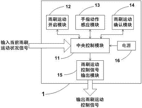 一种动作感应式机动车雨刷控制装置及其控制方法与流程