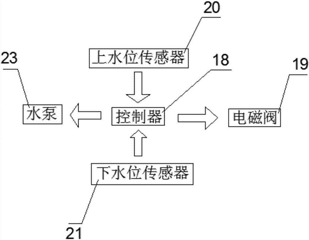 环保节能再生污水处理设备的制造及其应用技术