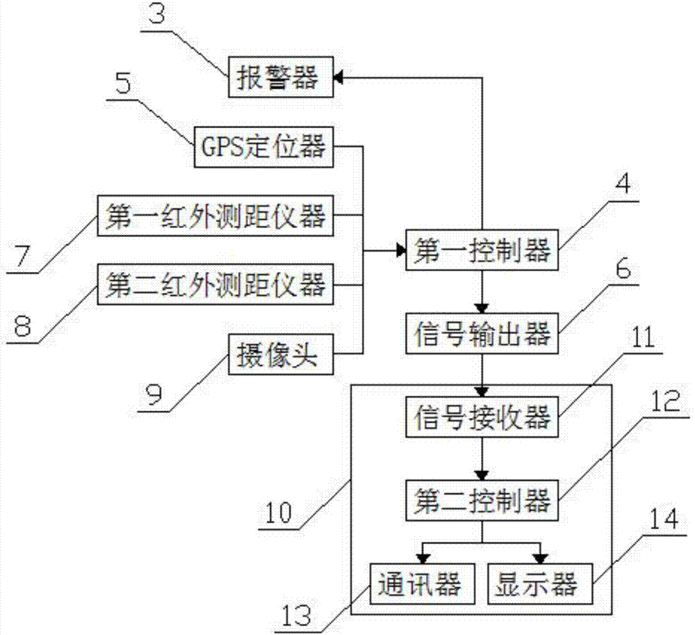 一种基于物联网的安全机器人的制作方法