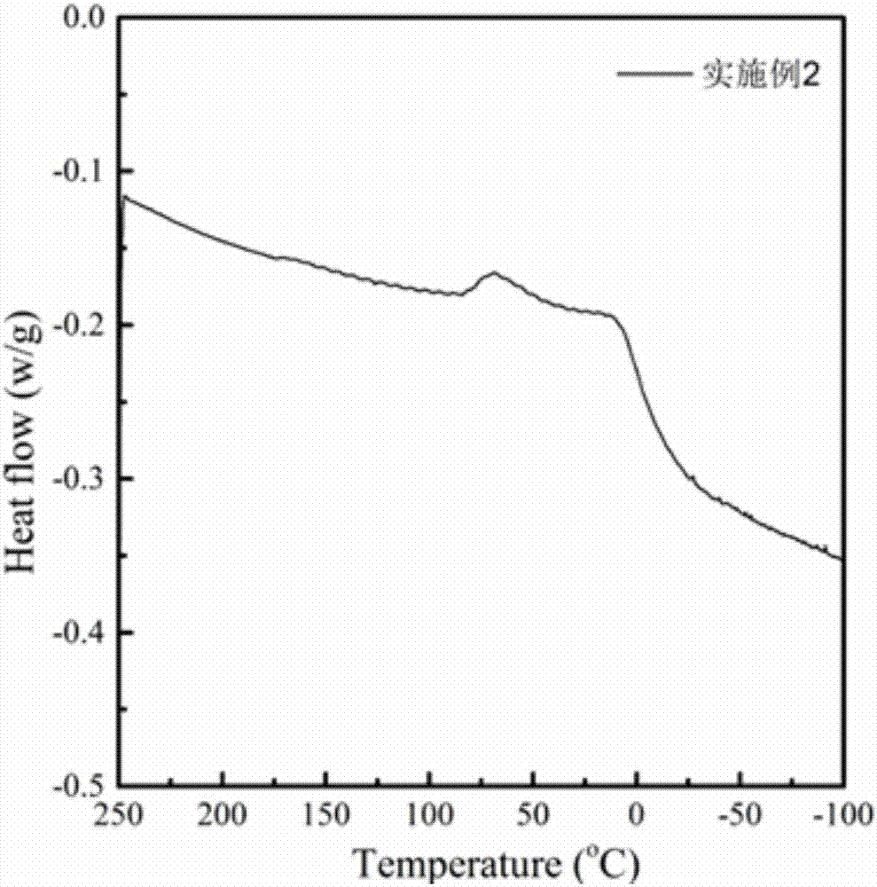 一种热塑性聚氨酯弹性体复合材料、其制备方法及其用途与流程