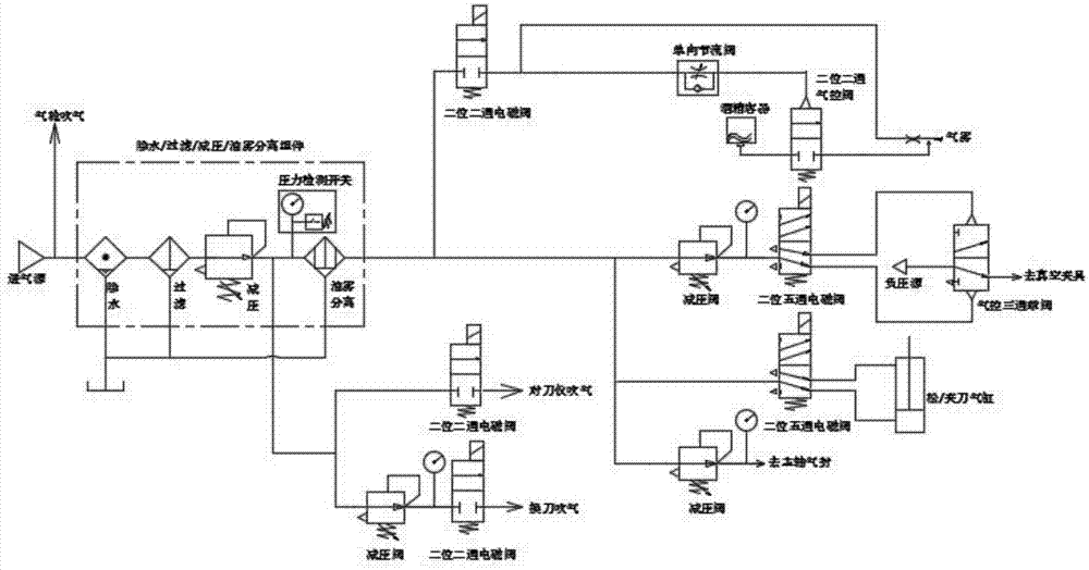 真空气路及具有该真空气路的玻璃精雕机的制作方法