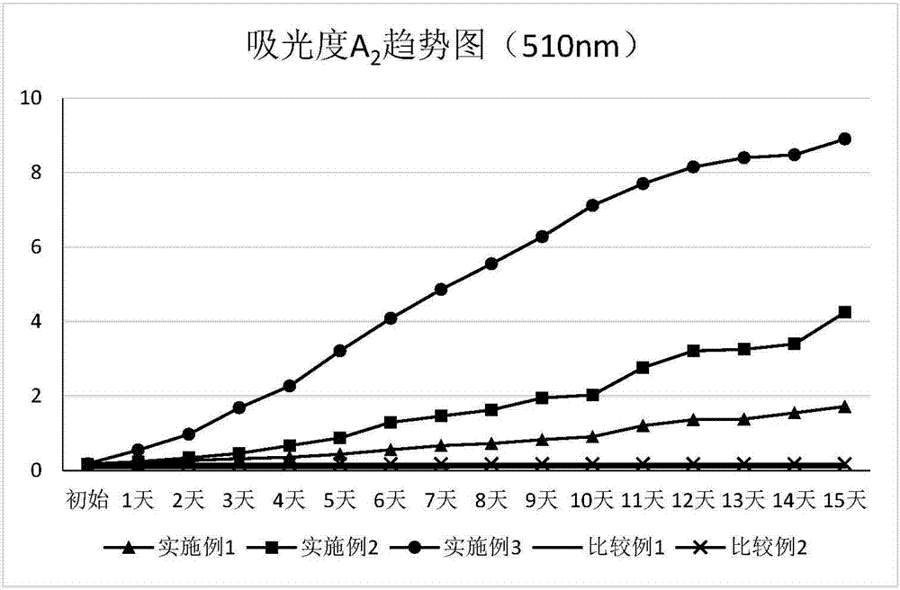 不添加焦糖色的黄酒及其酿造方法与流程