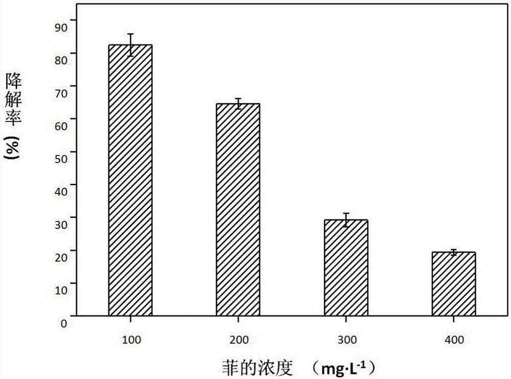 一株中度嗜盐芳香族污染物降解菌及其应用的制作方法