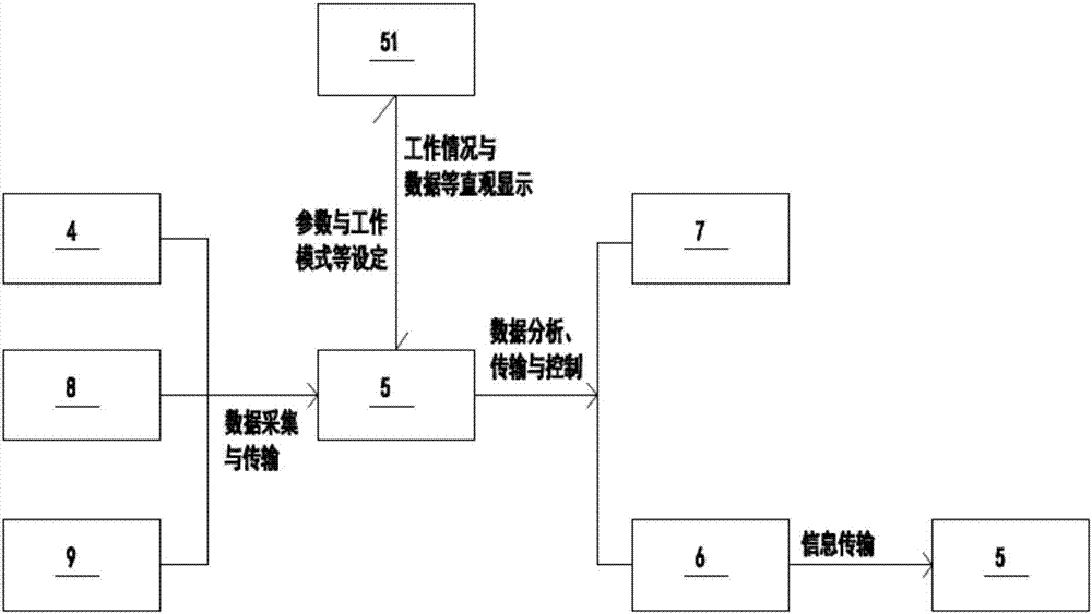 物联网智能无臭味垃圾分类装置的制作方法