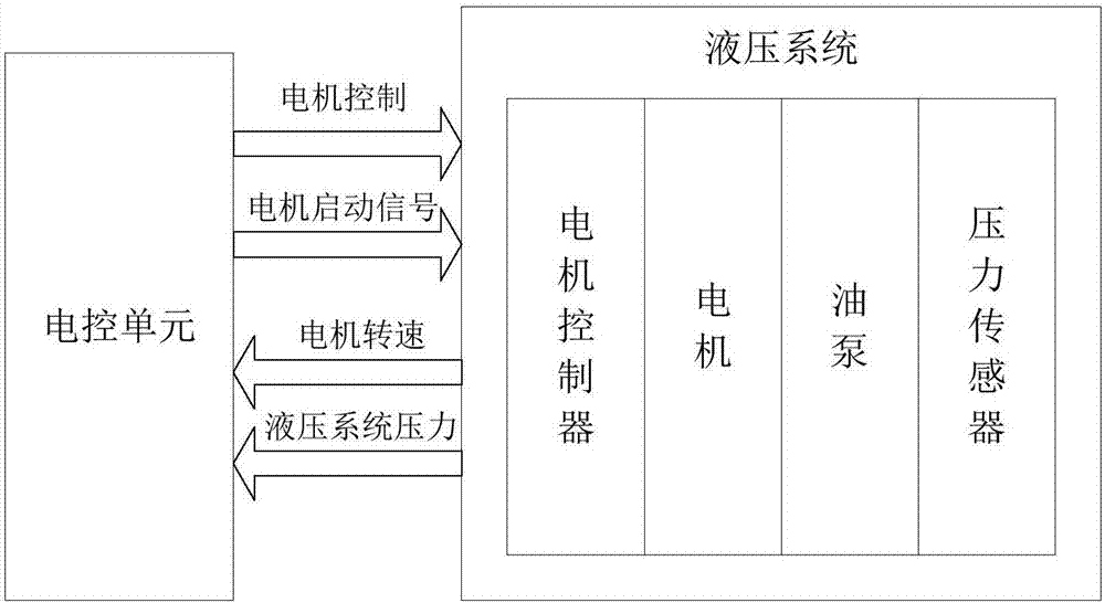 自动变速箱液压控制系统的故障诊断与容错方法、系统与流程