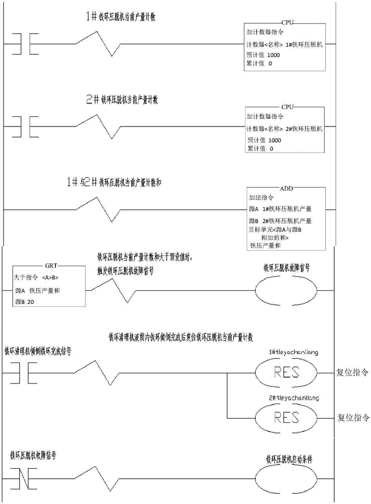 铁环清理机和铁环压脱机联动控制方法及系统与流程