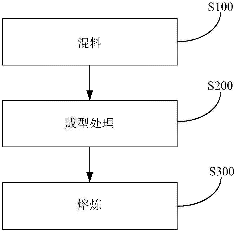 处理废杂含铜物料的系统的制作方法