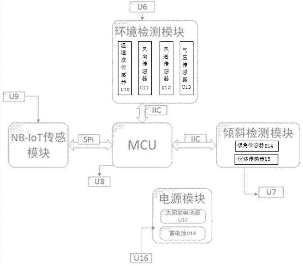 一种基于NB‑IoT技术的杆塔倾斜状态监测系统的制作方法