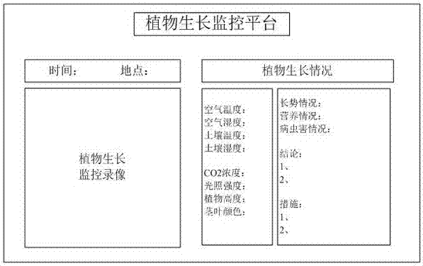 四旋翼飞行器植物生长巡查系统的制作方法