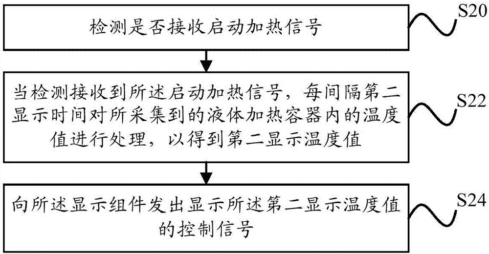 温度显示方法及装置、液体加热容器与流程