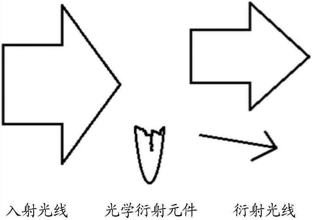 一种光学衍射元件的异常检测方法、移动终端与流程