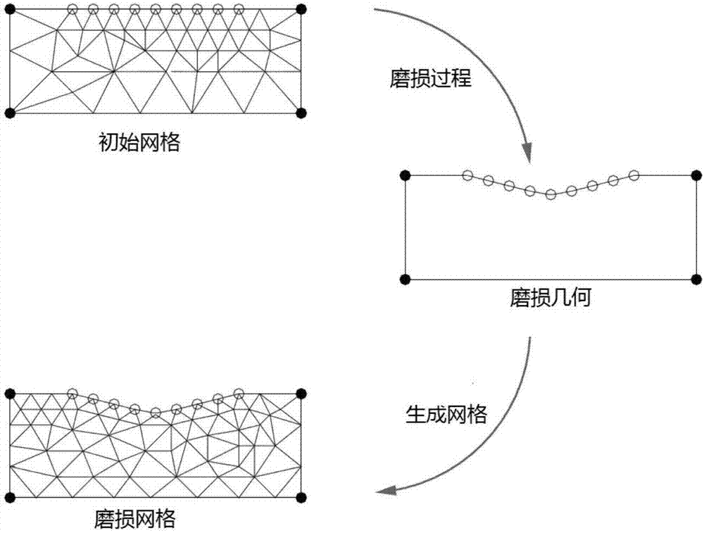 一种考虑磨损影响下的微动疲劳裂纹扩展寿命预测方法与流程