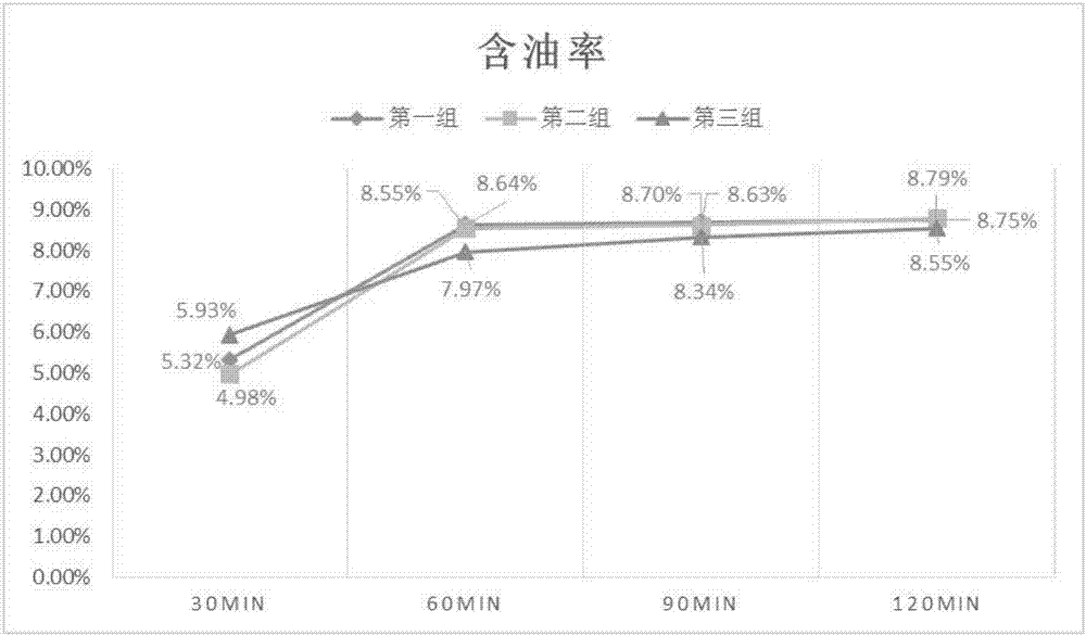 一种油泥含油率测量方法与流程