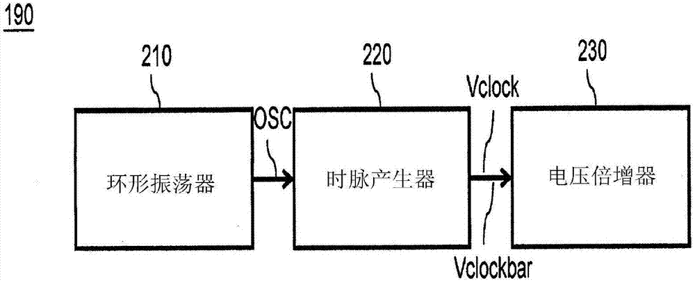 低静止电流半导体装置的制作方法