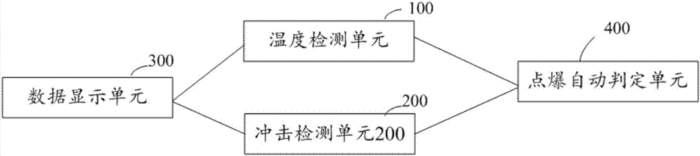 一种爆炸性大气试验箱中采样室内气体的点爆判定装置的制作方法