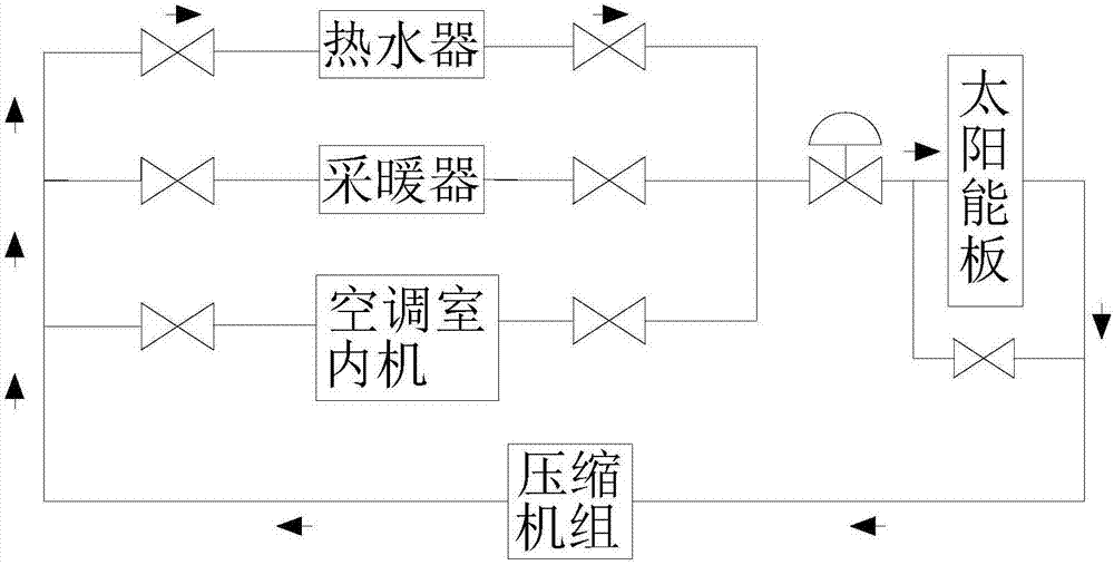 太阳能利用系统的制作方法