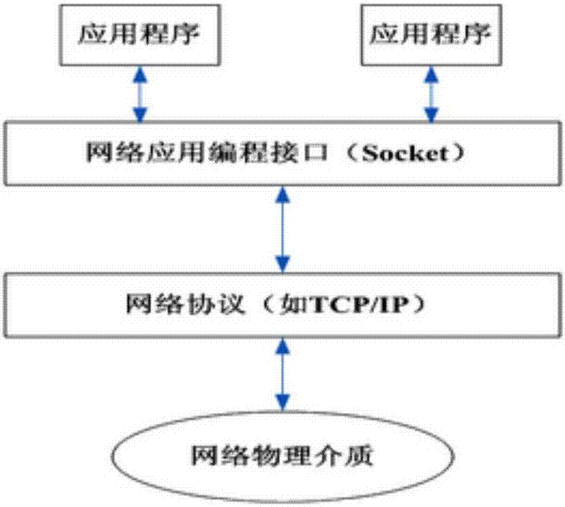 应用自动日志的个人助理系统的制作方法