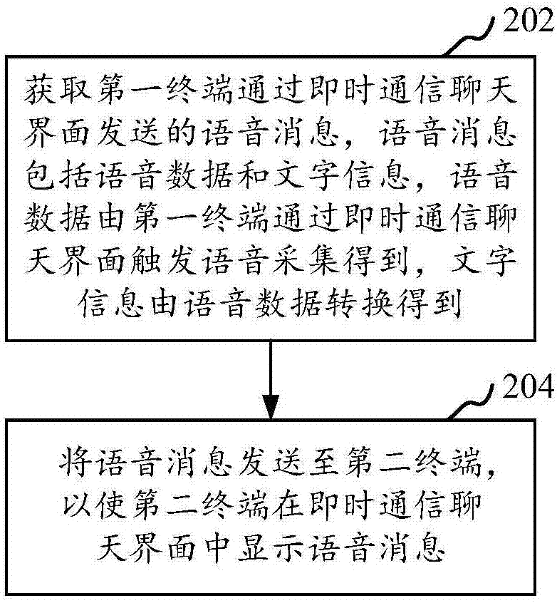 语音通信方法、装置、计算机设备及存储介质与流程