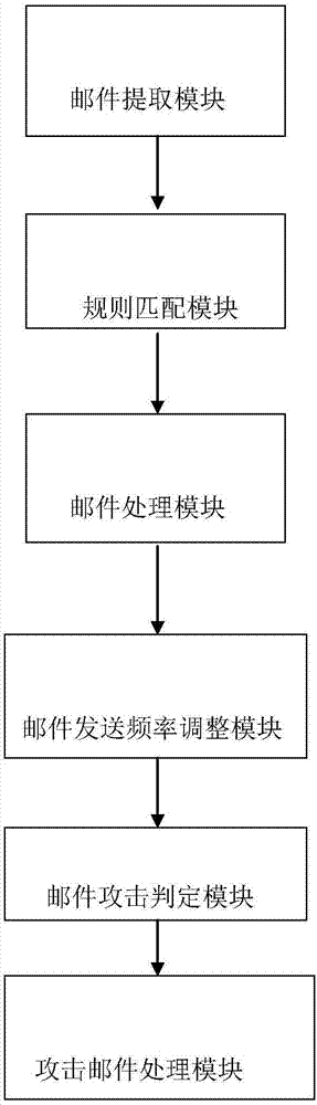 一种邮件处理方法及系统与流程