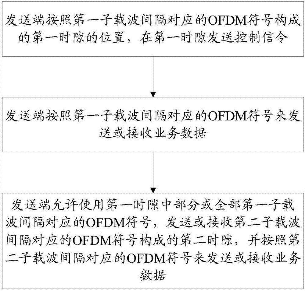 一种信息传输方法及装置与流程