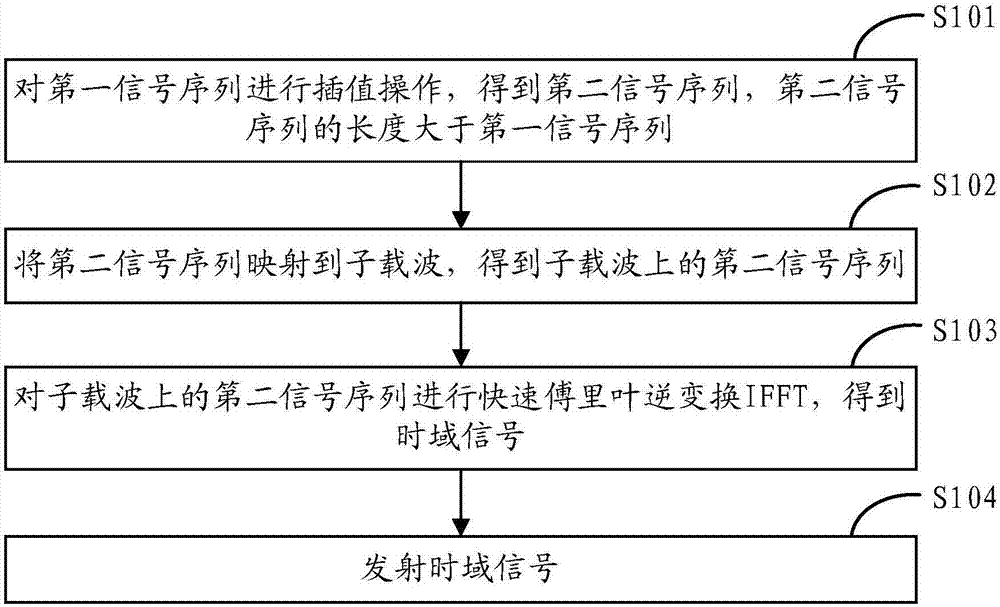 数据传输方法及通信设备与流程