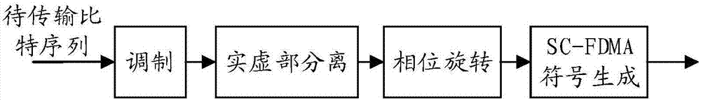 一种数据处理方法、装置和系统与流程