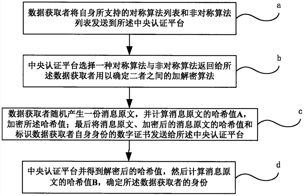 基于分布式集群环境下保护集群数据安全的方法和系统与流程