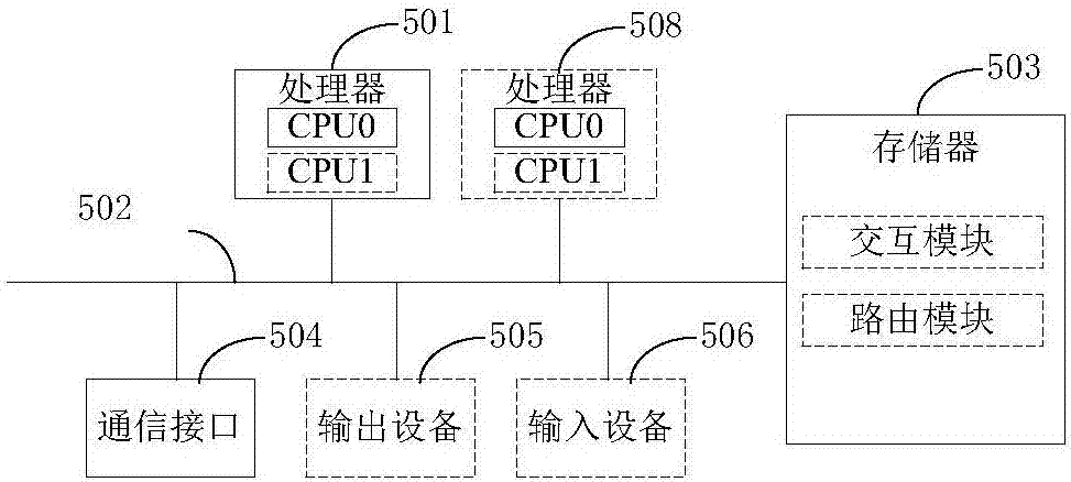 一种验证方法、服务器和系统与流程