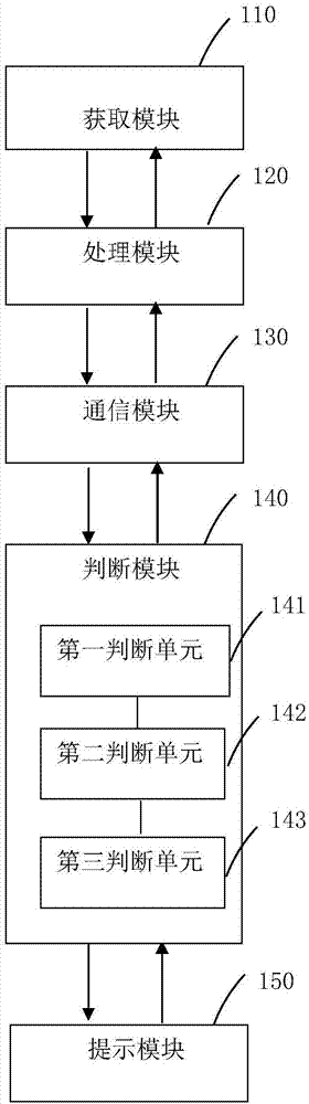 移动终端的位置提示方法、系统及移动终端与流程