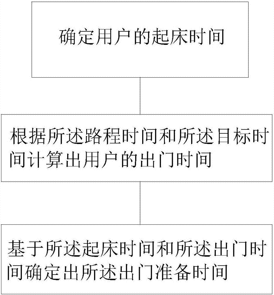 一种提醒方法及电子设备与流程