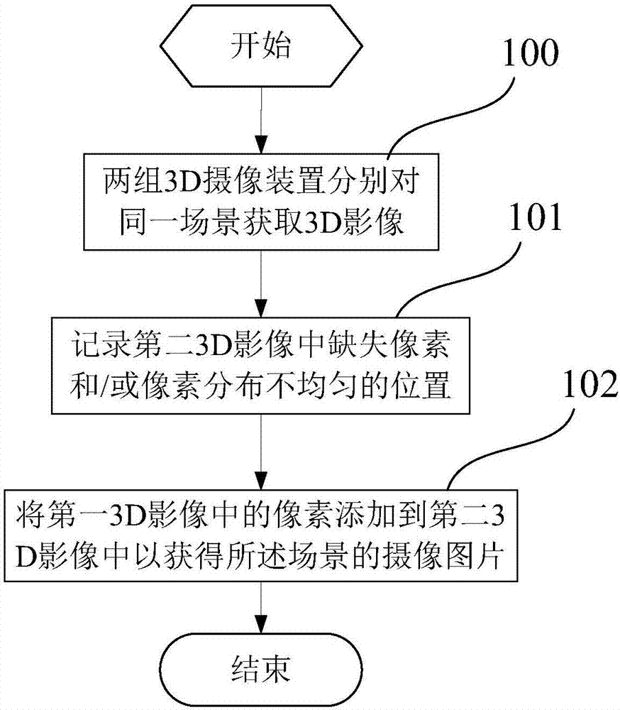 摄像方法及摄像装置与流程