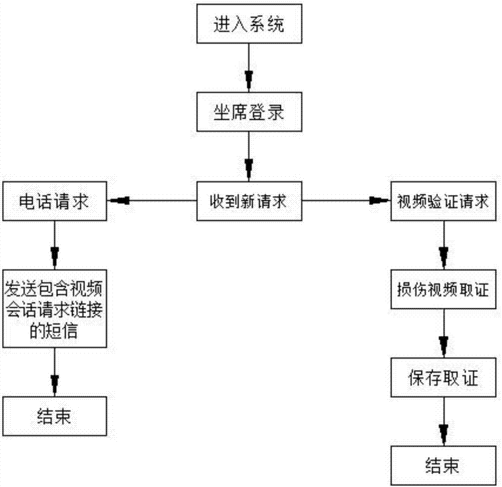 一种在线实时财产损伤验证系统及使用方法与流程