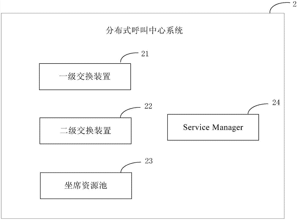 一种分布式呼叫中心系统及其呼叫处理方法与流程