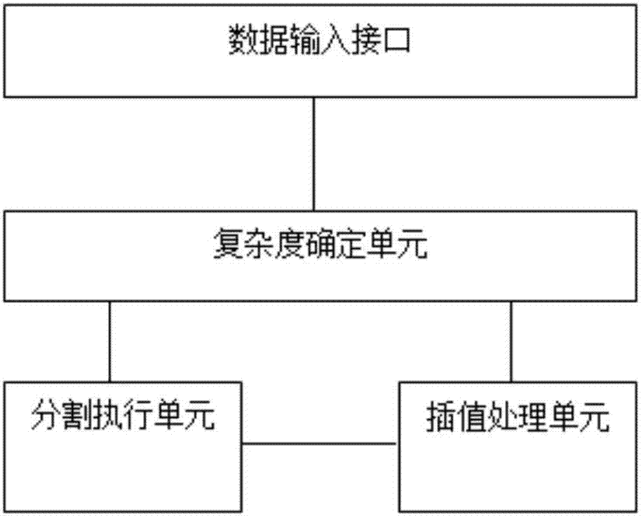 基于人体姿态的自动抠像相机的制作方法