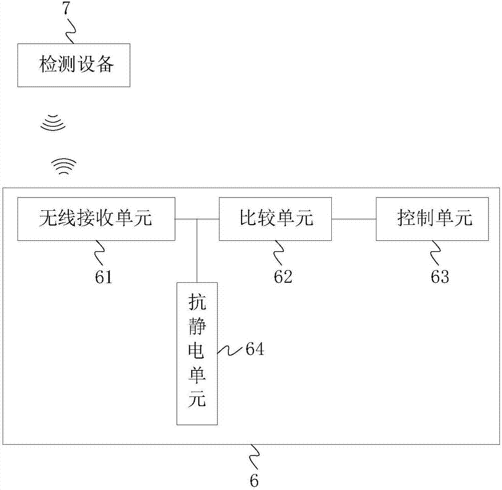 带电子铅封的体积修正仪的制作方法