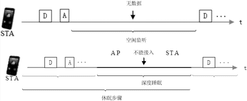 一种状态转换方法及装置与流程