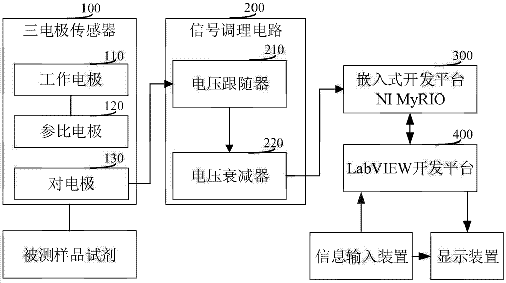 一种微量元素检测装置的制作方法