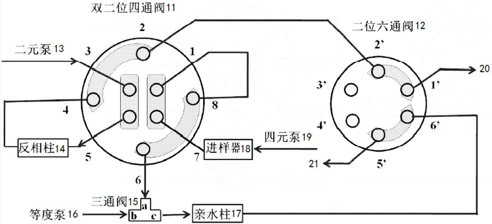 一种基于阀的级联色谱柱串联质谱系统的制作方法